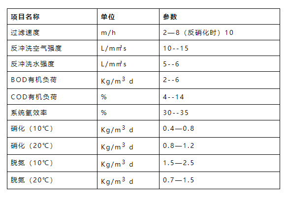 參數(shù).png